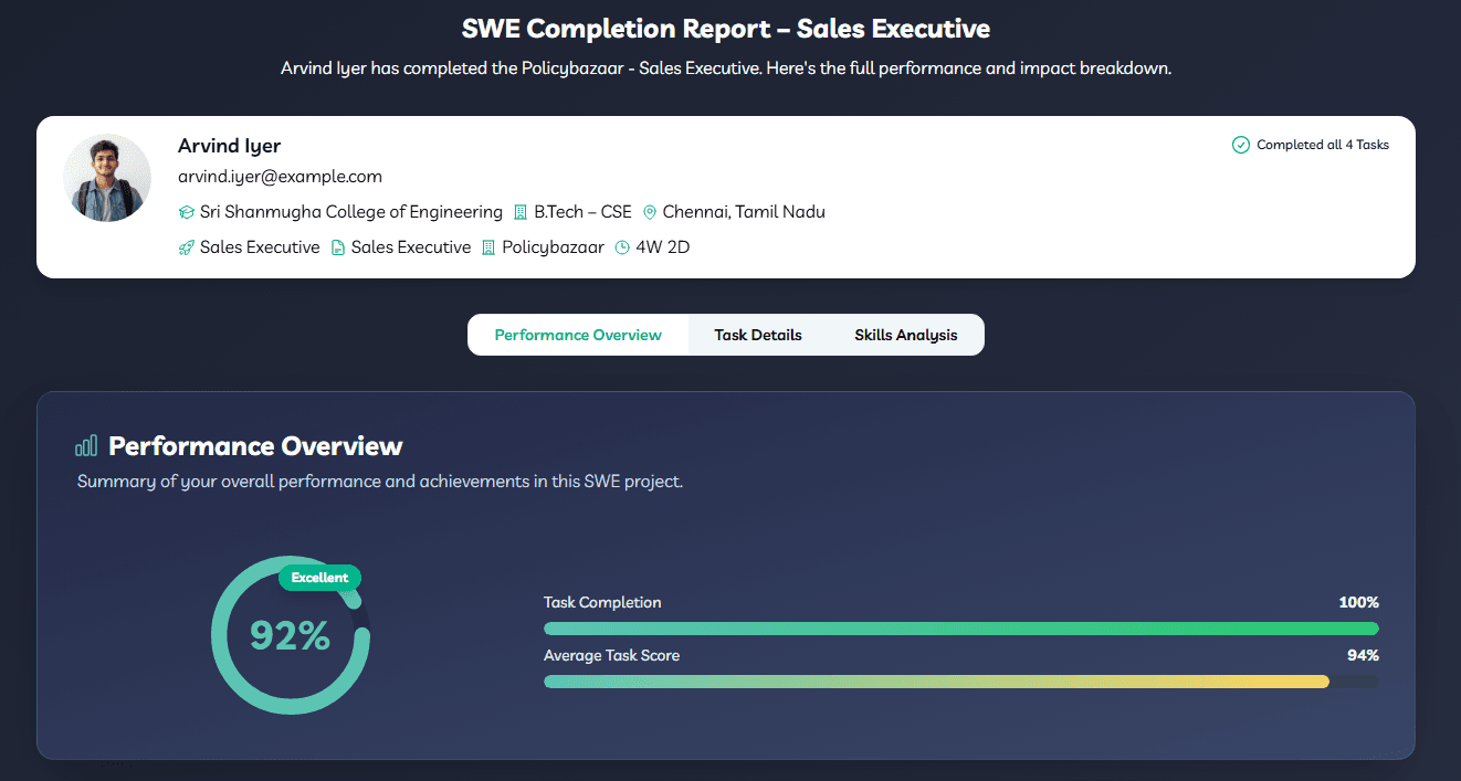 Detailed Performance
